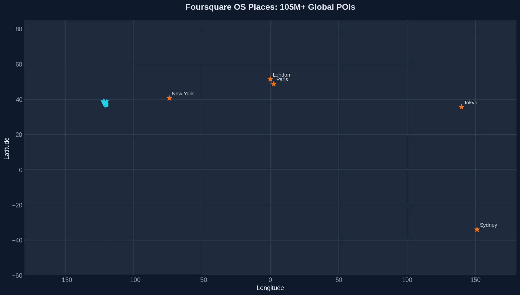 Global distribution of 105 million Foursquare POIs